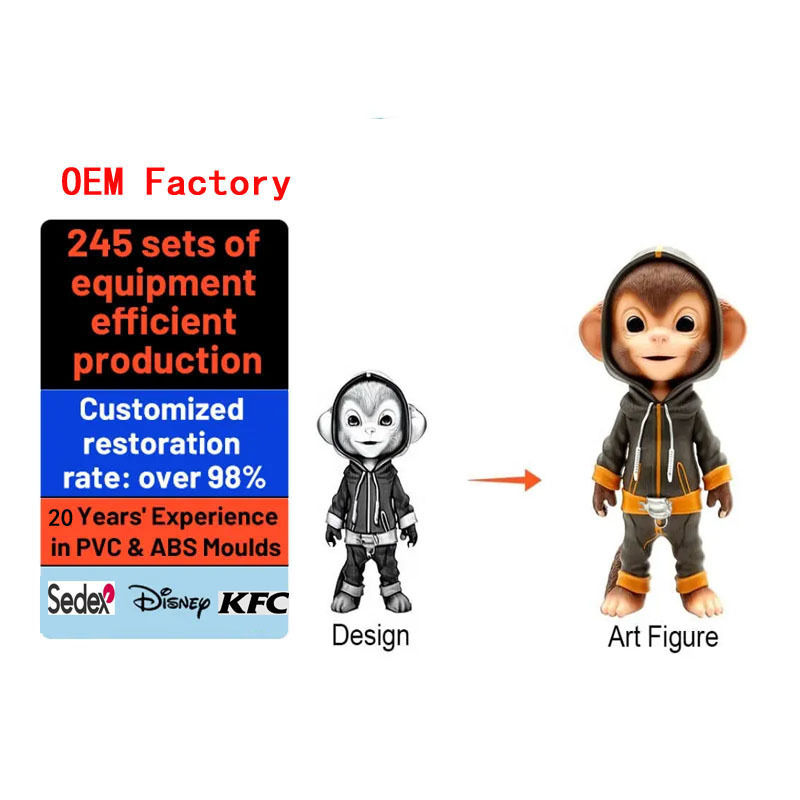 Tiempo de moldeado de 30-40 días Juguete de plástico personalizado / Juguete de PVC Género unisex Tema de cine y televisión